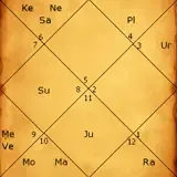 Astrology Consultation